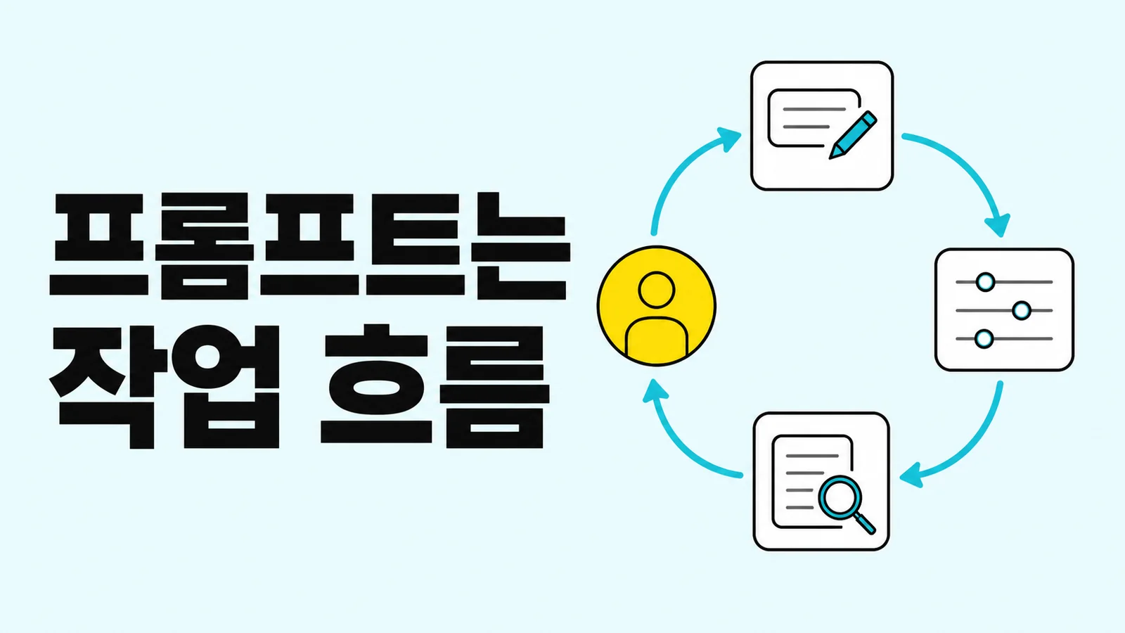 프롬프트 작업 흐름을 표현한 에디토리얼 썸네일