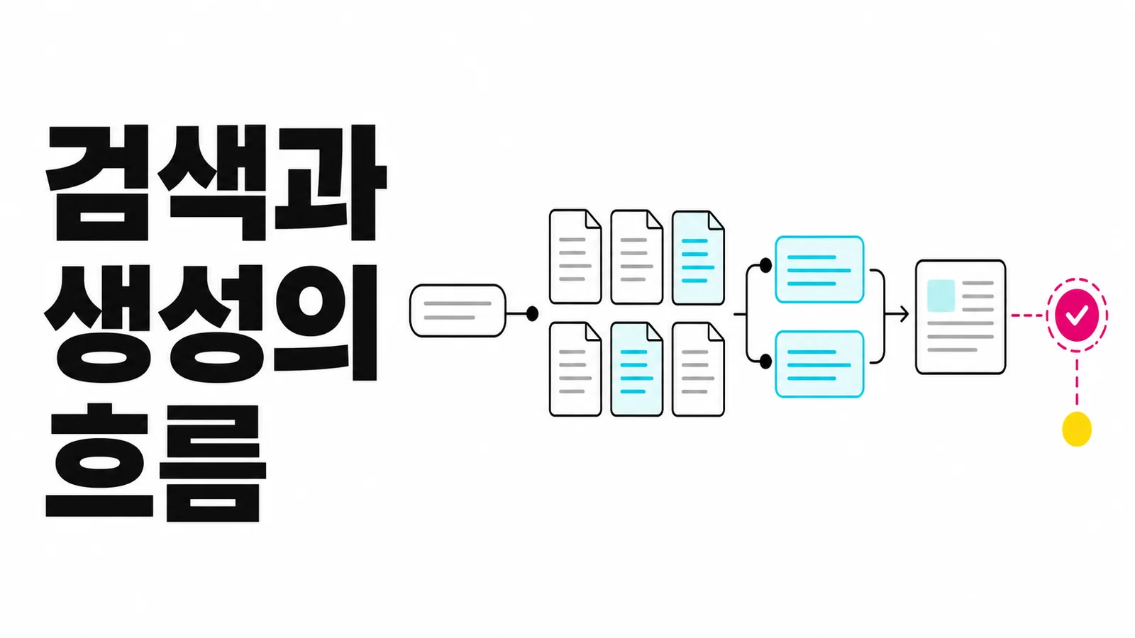 검색과 생성의 흐름을 표현한 에디토리얼 썸네일